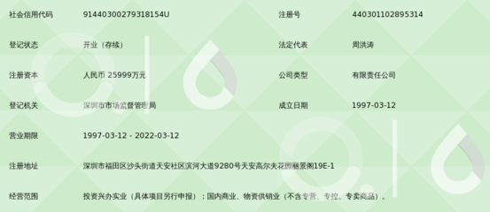 深圳市世紀富通投資集團有限公司