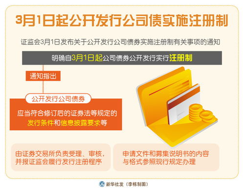 新華社上海5月20日電(   )為深入推進公司債券注冊制改革,規范公司債券發行上市審核和自律監管工作,滬深交易所于5月19日分別就起草、修訂的《公司債券發行上市審核規則》《公司債券上市規則》《非公開發行公司債券掛牌(轉讓)規則》《債券市場投資者適當性管理?