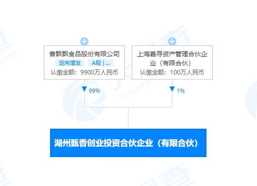 香飄飄于湖州投資設立甄香創投公司,注冊資本1億元