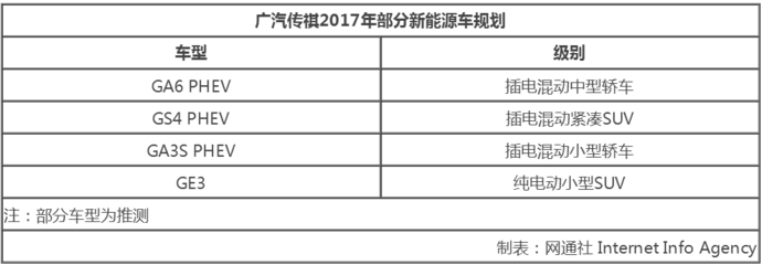 加速新能源汽車布局 廣汽集團建專屬子公司