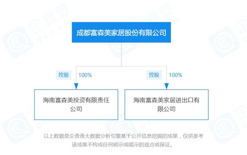 上市公司在海南丨富森美一周內(nèi)在海南成立兩家全資子公司 股份公司注冊(cè)