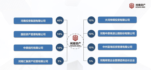 國投資產(chǎn)掛牌轉(zhuǎn)讓河南資產(chǎn)10%股權(quán) 合伙企業(yè)注冊成焦點